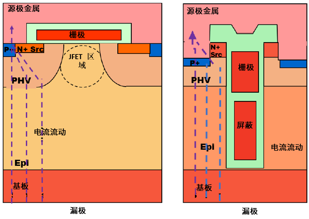 功率MOSFET的UIS(UIL)特性知多少？