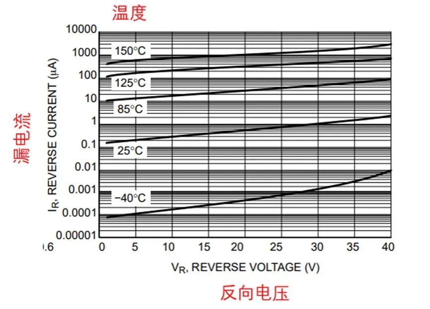 如果不說(shuō) 你會(huì)特別留意肖特基二極管的這些參數(shù)嗎？