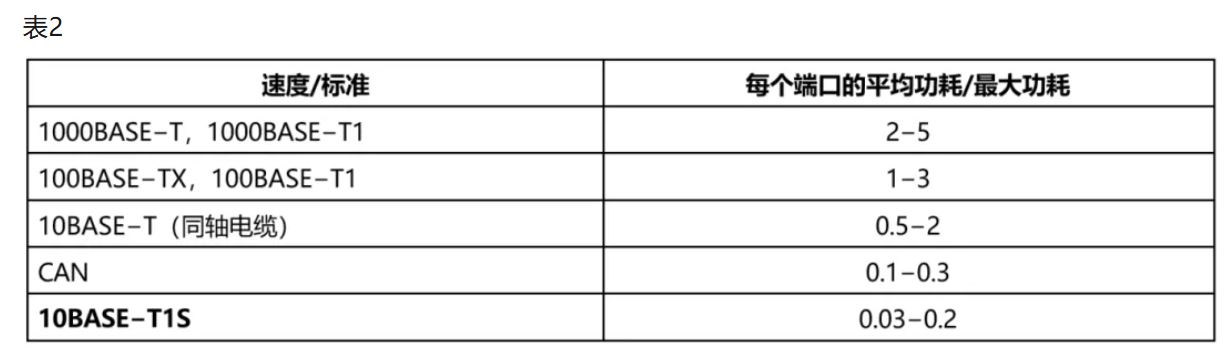 10BASE-T1S如何推動(dòng)工業(yè)與汽車(chē)革新？