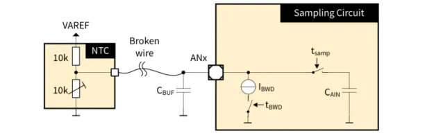 如何利用英飛凌MOTIX? embedded power硬件機(jī)制標(biāo)定小電機(jī)ECU