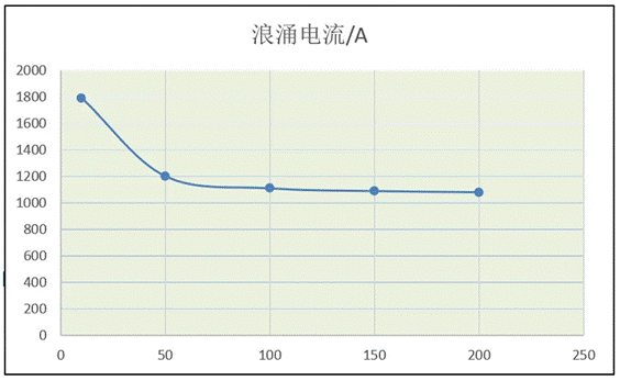 功率器件熱設(shè)計基礎(chǔ)（八）——利用瞬態(tài)熱阻計算二極管浪涌電流