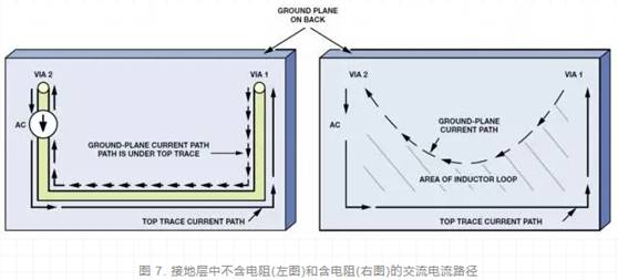 ADC的輸出處理