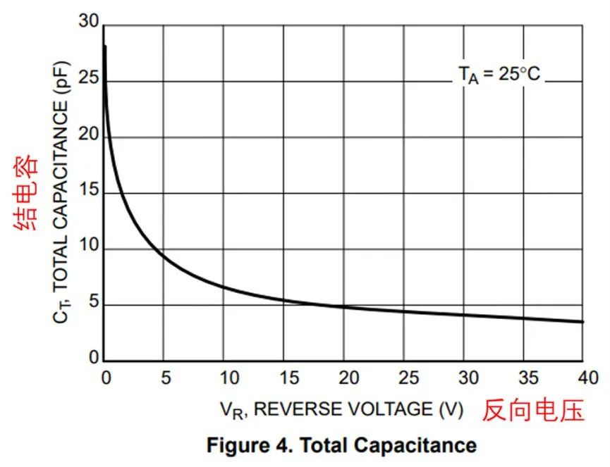 如果不說(shuō) 你會(huì)特別留意肖特基二極管的這些參數(shù)嗎？