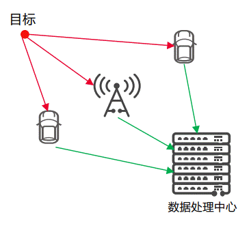 通信感知一體化在車聯(lián)網(wǎng)領(lǐng)域的關(guān)鍵技術(shù)與應(yīng)用