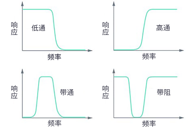 用于5G的射頻濾波器、其制造挑戰(zhàn)和解決方案