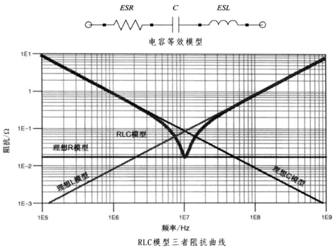 性能逆天的這種電容，你見過嗎？