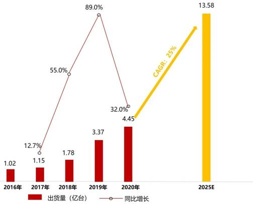 電源管理芯片TMI3191直擊智能穿戴電源痛點(diǎn)！