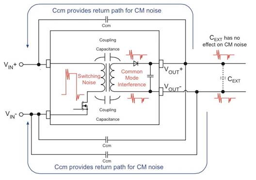 共模輸出濾波和共模扼流圈