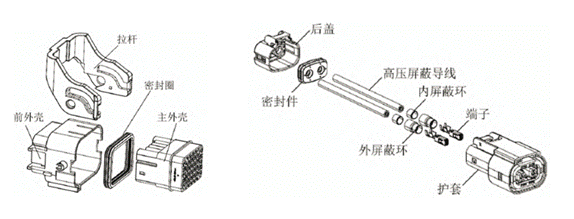 800V架構(gòu)下，給連接器帶來(lái)了哪些“改變”？