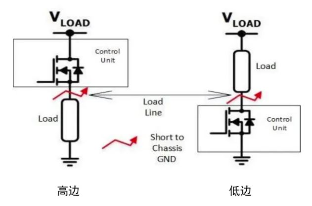 汽車區(qū)域控制器架構(gòu)趨勢下，這三類的典型電路設(shè)計正在改變