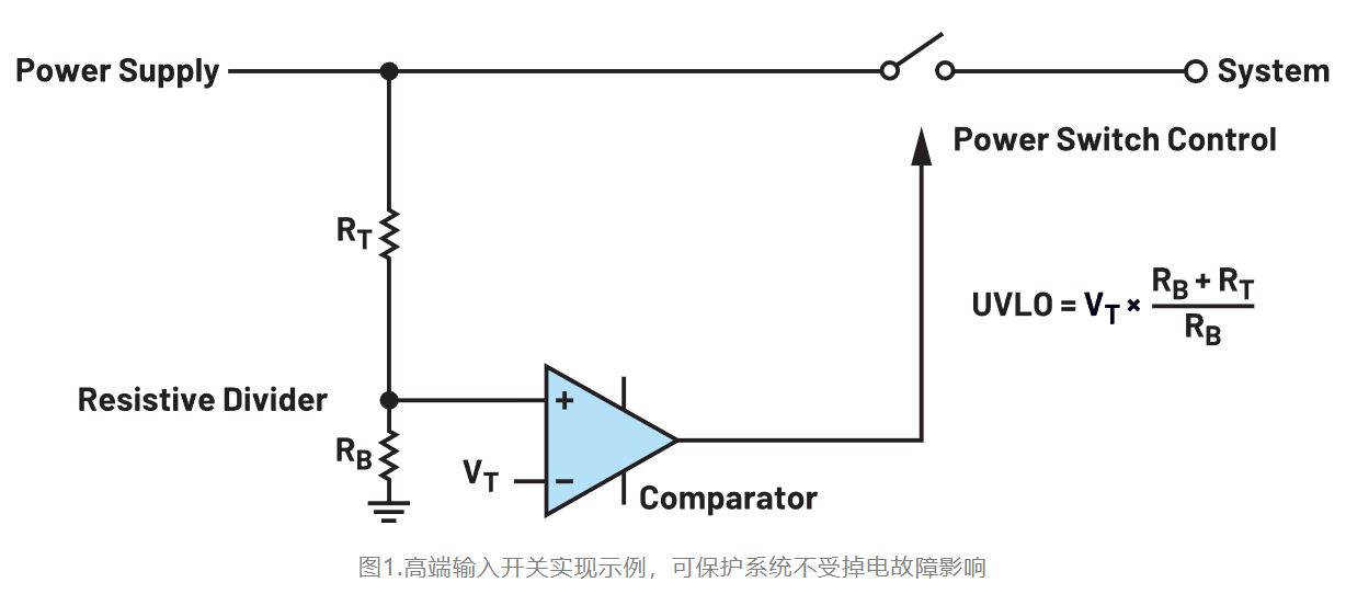 如何利用低電平有效輸出驅(qū)動(dòng)高端輸入開(kāi)關(guān)？