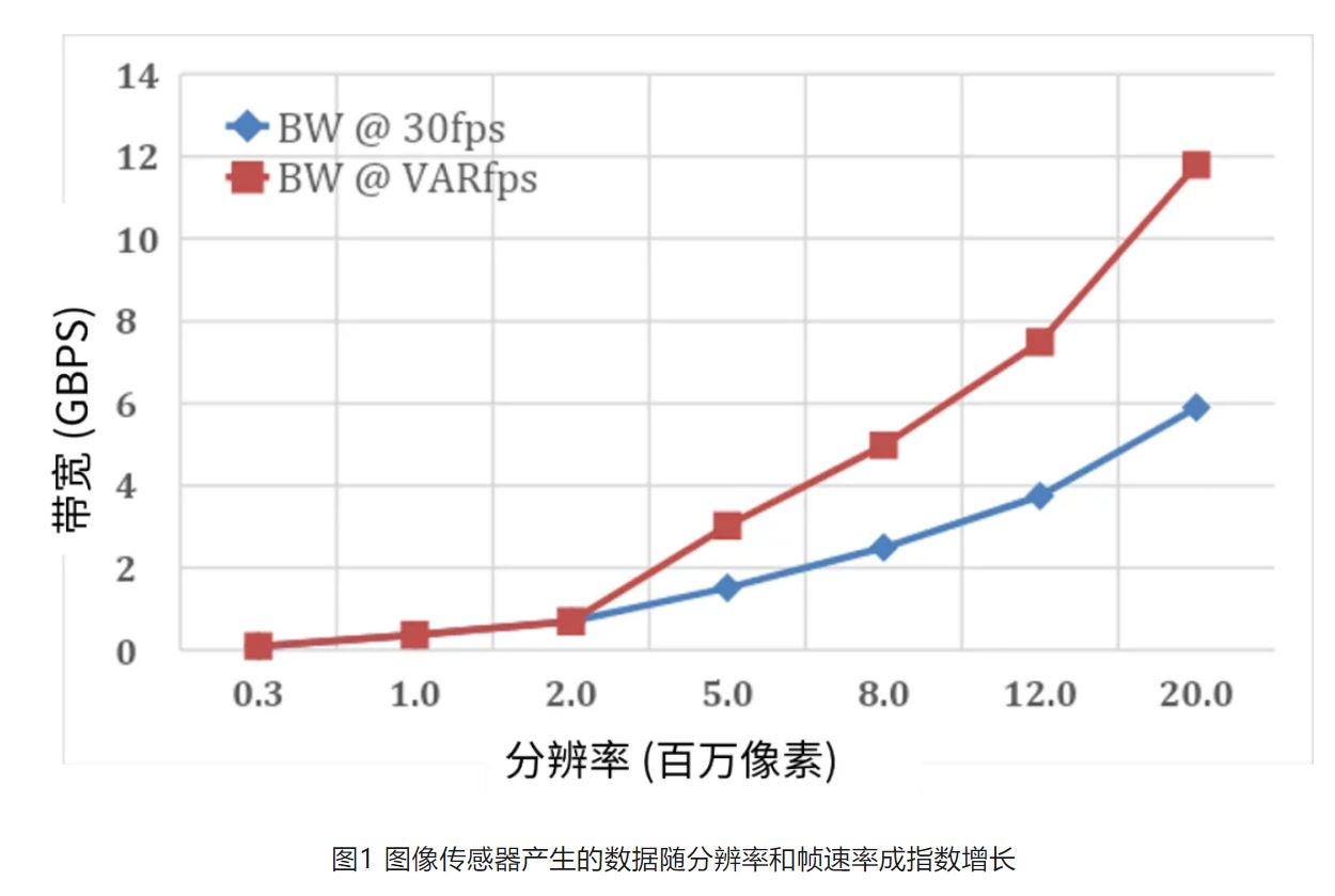 高分辨率低功耗圖像傳感器，工業(yè)5.0進(jìn)階應(yīng)用必備