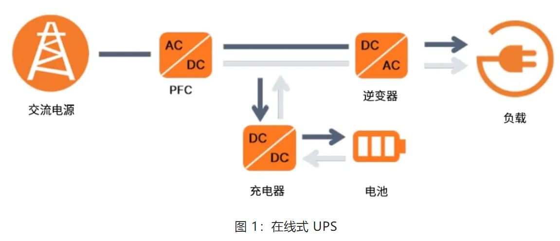 UPS設(shè)計(jì)難？這份避坑指南請(qǐng)收好