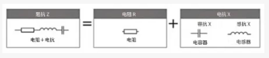 什么是電抗？電路中電流流動(dòng)的阻礙