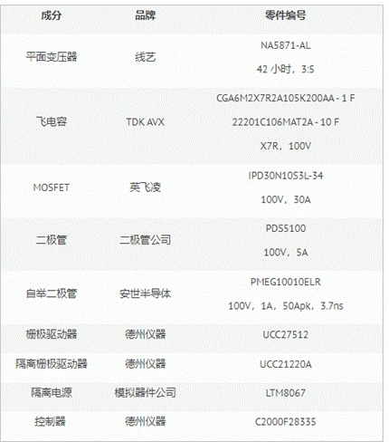 隔離飛電容多電平變換器的硬件設計