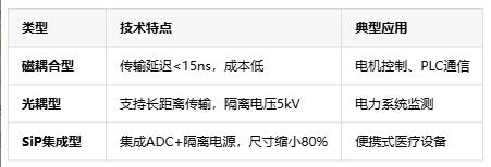 隔離式精密信號(hào)鏈定義、原理與應(yīng)用全景解析