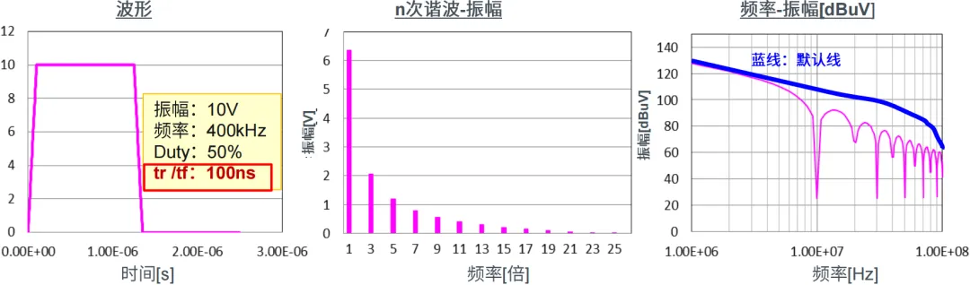 EMC噪聲的本質