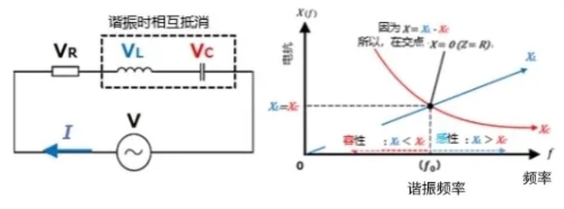 什么是電抗？電路中電流流動(dòng)的阻礙