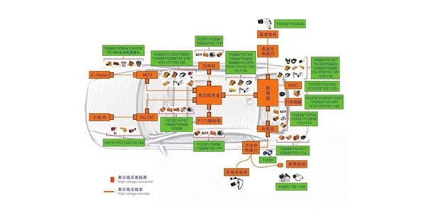 800V架構(gòu)下，給連接器帶來(lái)了哪些“改變”？