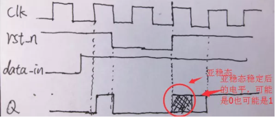 復(fù)位電路很簡單，但卻有很多門道