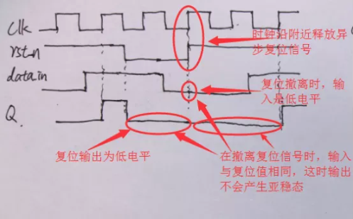 復(fù)位電路很簡單，但卻有很多門道