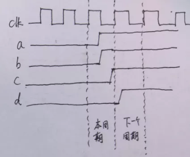 復(fù)位電路很簡單，但卻有很多門道