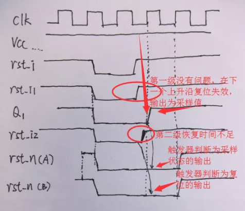 復(fù)位電路很簡單，但卻有很多門道