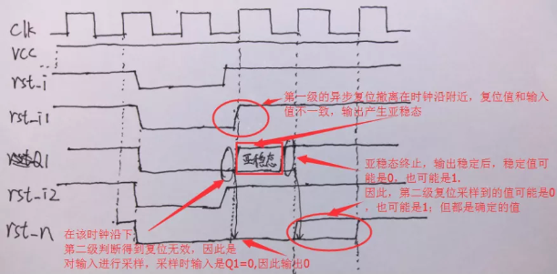 復(fù)位電路很簡單，但卻有很多門道