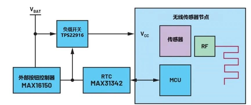 讓IoT傳感器節(jié)點更省電：一種新方案，令電池壽命延長20%！