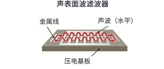 用于5G的射頻濾波器、其制造挑戰(zhàn)和解決方案