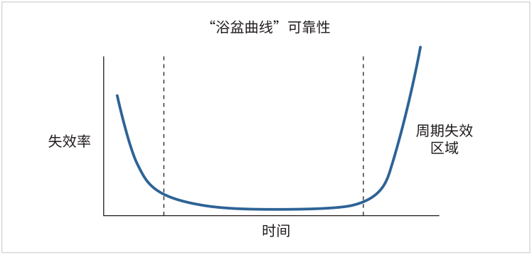 如何用4200A-SCS進(jìn)行晶圓級(jí)可靠性測(cè)試？