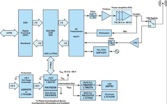 實(shí)現(xiàn)電信電源高效率