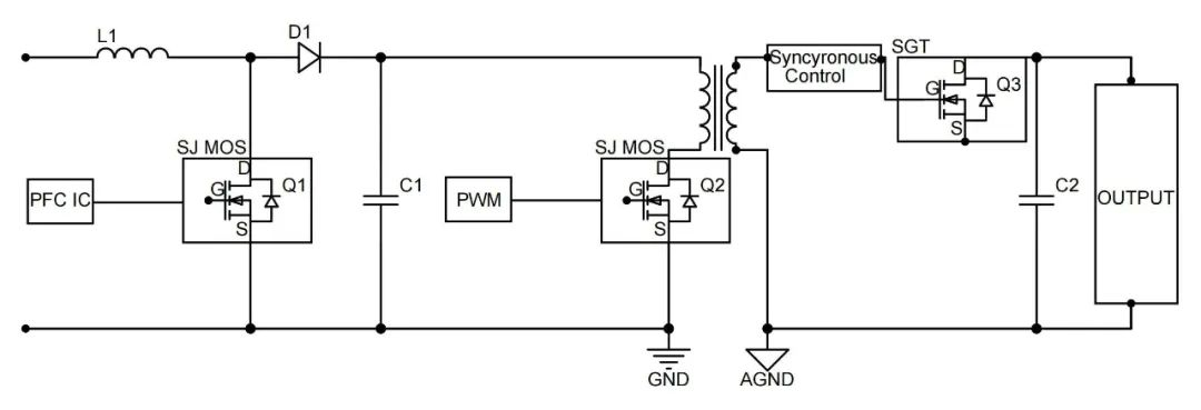 超結MOS/低壓MOS在5G基站電源上的應用