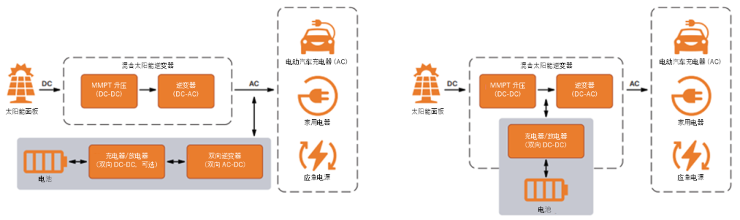 如何通過SiC增強電池儲能系統(tǒng)？