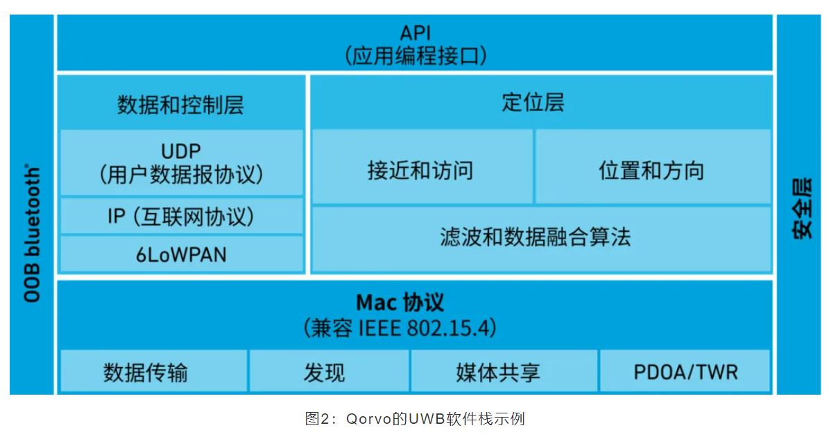 『這個知識不太冷』如何為你的應(yīng)用選擇UWB的拓?fù)浣Y(jié)構(gòu)？