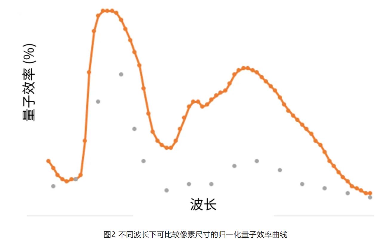 高分辨率低功耗圖像傳感器，工業(yè)5.0進(jìn)階應(yīng)用必備