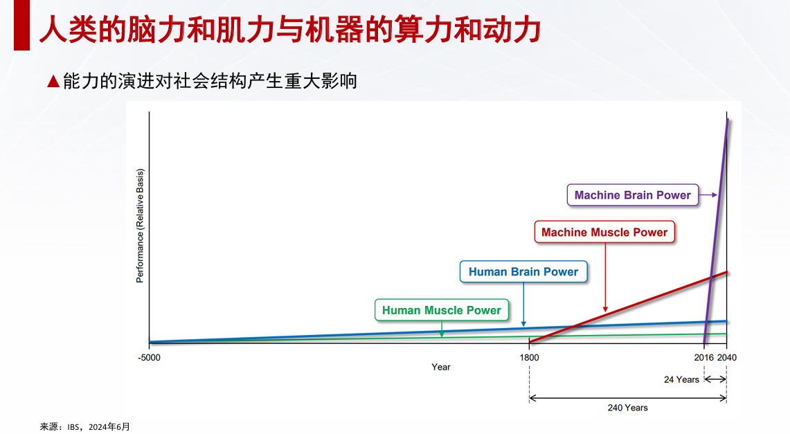 芯原戴偉民：AIGC為端側(cè)AI帶來巨大機會