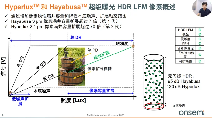 邊界工況推動(dòng)下，汽車圖像傳感器的四大發(fā)展方向