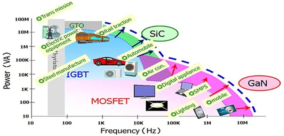 用第三代 SiC MOSFET設計電源性能和能效表現(xiàn)驚人！ 