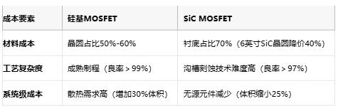 MOSFET技術(shù)解析：定義、原理與選型策略