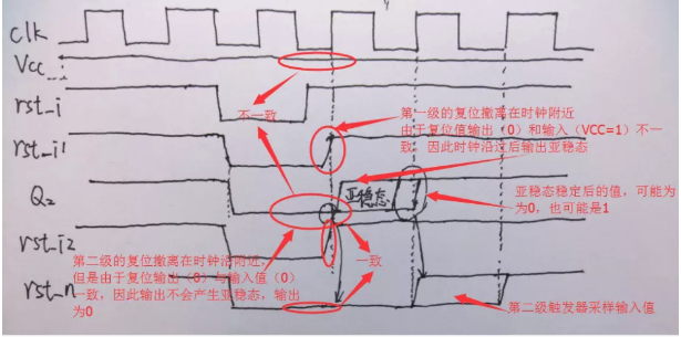 復(fù)位電路很簡單，但卻有很多門道