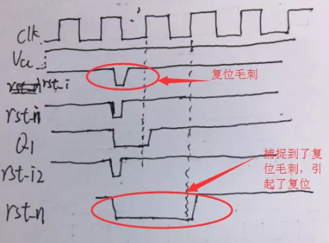 復(fù)位電路很簡單，但卻有很多門道