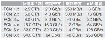 應(yīng)對(duì)一致性測(cè)試特定挑戰(zhàn)，需要可靠的PCIe 5.0 發(fā)射機(jī)驗(yàn)證