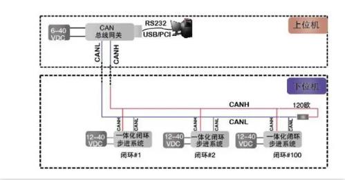 CAN總線是數(shù)字信號(hào)，還是模擬信號(hào)？