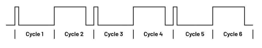 為何在開(kāi)關(guān)穩(wěn)壓器中，電流模式控制非常重要？