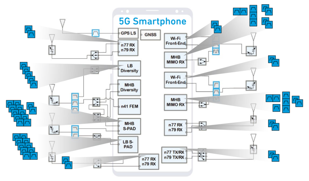 『這個(gè)知識不太冷』探索5G射頻技術(shù)（下）