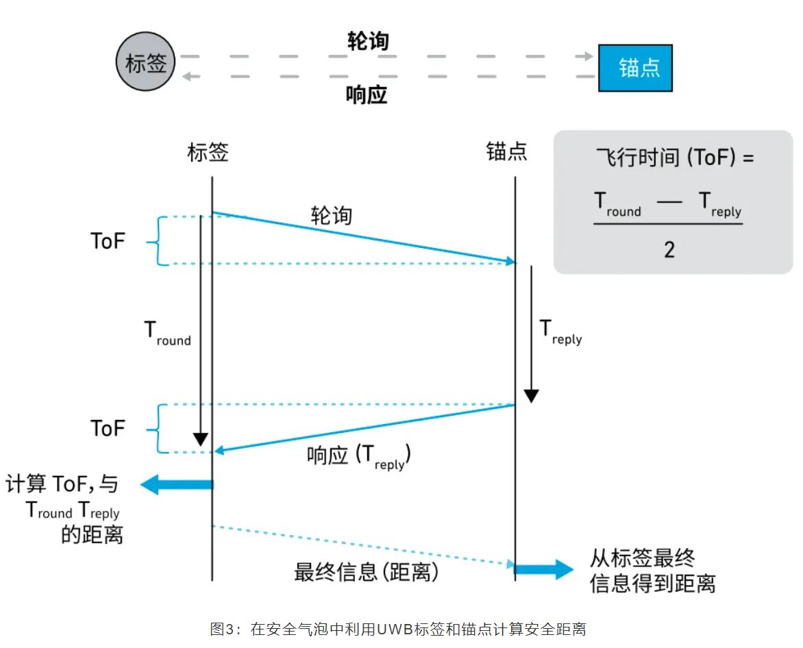 『這個知識不太冷』如何為你的應(yīng)用選擇UWB的拓?fù)浣Y(jié)構(gòu)？