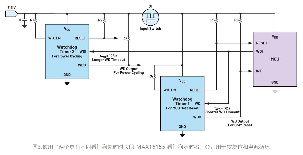 如何利用低電平有效輸出驅(qū)動(dòng)高端輸入開(kāi)關(guān)？