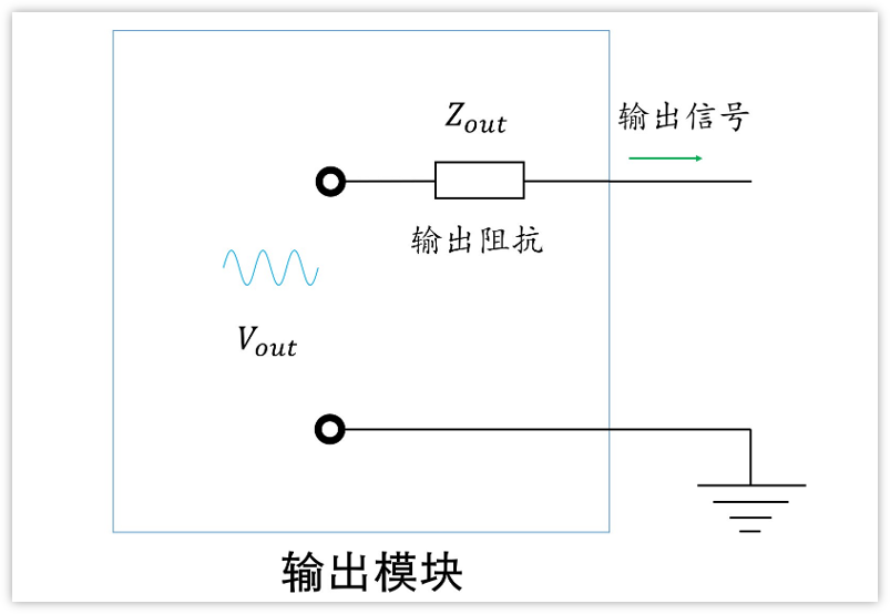 深入淺出理解輸入輸出阻抗（有案例、好懂）