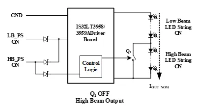 如何解決單芯片驅(qū)動HB/LB/DRL,LED負(fù)載切換電流過沖？